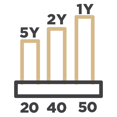 Age-BasedRisk-Stratified-Model3